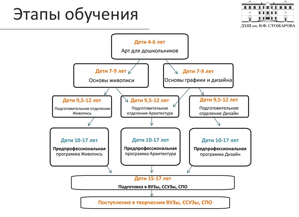 Этапы обучения .jpg