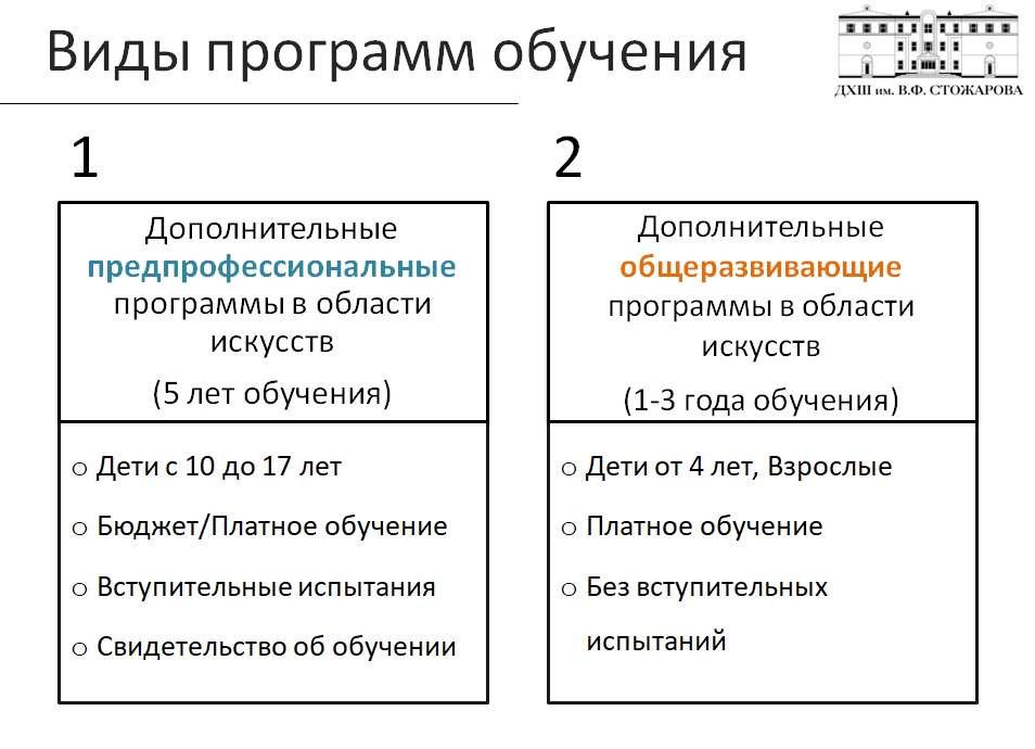 Виды программ обучения.jpg