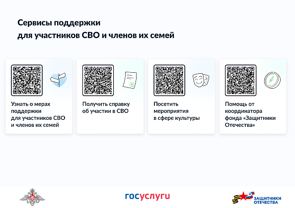 Сервисы поддержки для участников СВО и членов их семей